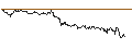 Intraday-grafiek van TURBO UNLIMITED SHORT- OPTIONSSCHEIN OHNE STOPP-LOSS-LEVEL - LLOYDS BANKING GROUP