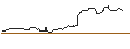 Intraday Chart für OPEN END TURBO BULL OPTIONSSCHEIN - KNORR-BREMSE