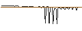 Intraday-grafiek van AKTIENANLEIHE - L`OREAL