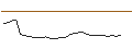 Intraday Chart für FAKTOR-OPTIONSSCHEIN - GETINGE B