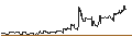 Intraday Chart für TURBO UNLIMITED LONG- OPTIONSSCHEIN OHNE STOPP-LOSS-LEVEL - HAMBURGER HAFENLOG