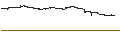 Gráfico intradía de Skechers U.S.A., Inc.