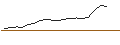 Intraday-grafiek van TURBO UNLIMITED LONG- OPTIONSSCHEIN OHNE STOPP-LOSS-LEVEL - ECKERT & ZIEGLER STRAHLEN