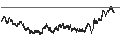 Gráfico intradía de UNLIMITED TURBO BEAR - GETLINK SE