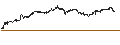Gráfico intradía de LEVERAGE LONG - COMPAGNIE DE SAINT-GOBAIN