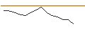 Intraday Chart für OPEN END TURBO CALL-OPTIONSSCHEIN MIT SL - REDCARE PHARMACY