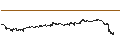 Intraday-grafiek van BEST UNLIMITED TURBO LONG CERTIFICATE - BP PLC