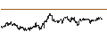 Intraday-grafiek van LEVERAGE LONG - NASDAQ