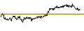 Intraday Chart für LEVERAGE LONG - NASDAQ