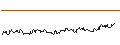Intraday-grafiek van TURBO UNLIMITED LONG- OPTIONSSCHEIN OHNE STOPP-LOSS-LEVEL - AKAMAI TECHNOLOGIES