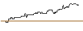 Intraday Chart für FAKTOR-OPTIONSSCHEIN - DIGITAL TURBINE