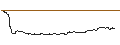 Intraday Chart für FAKTOR-OPTIONSSCHEIN - METTLER-TOLEDO INTL