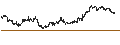 Intraday chart for The Kiyo Bank, Ltd.