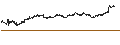 Intraday Chart für UNLIMITED TURBO BULL - FLATEXDEGIRO