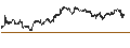 Gráfico intradía de UNLIMITED TURBO BULL - EUR/USD