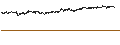 Gráfico intradía de UNLIMITED TURBO LONG - UCB
