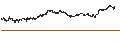 Intraday-grafiek van BEST UNLIMITED TURBO LONG CERTIFICATE - NEWMONT