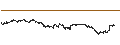Intraday-grafiek van BEST UNLIMITED TURBO LONG CERTIFICATE - ARCELORMITTAL