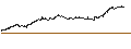Gráfico intradía de UNLIMITED TURBO BULL - WAREHOUSES DE PAUW