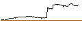 Intraday Chart für FAKTOR-OPTIONSSCHEIN - NOVAVAX