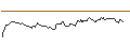 Intraday Chart für OPEN END TURBO BULL OPTIONSSCHEIN - SILTRONIC