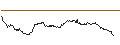 Intraday Chart für OPEN END TURBO CALL-OPTIONSSCHEIN MIT SL - ZOOM VIDEO COMMUNIC.