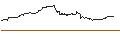 Gráfico intradía de OPEN END TURBO CALL-OPTIONSSCHEIN MIT SL - MICRON TECHNOLOGY