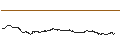 Intraday chart for UNLIMITED TURBO BULL - BEKAERT