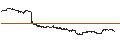 Intraday Chart für TD SYNNEX Corporation