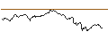Intraday-grafiek van OPEN END TURBO OPTIONSSCHEIN LONG - COMPASS GROUP