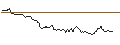 Intraday Chart für OPEN END TURBO OPTIONSSCHEIN - GBP/USD