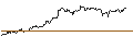 Intraday Chart für OPEN END TURBO OPTIONSSCHEIN - EUR/GBP