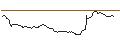 Intraday Chart für OPEN END TURBO CALL-OPTIONSSCHEIN MIT SL - CONTINENTAL