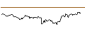 Intraday Chart für TURBO UNLIMITED LONG- OPTIONSSCHEIN OHNE STOPP-LOSS-LEVEL - ZALANDO
