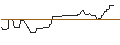 Intraday Chart für OPEN END-TURBO-OPTIONSSCHEIN - HAMBORNER REIT
