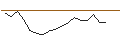 Intraday Chart für LEVERAGE SHORT - CELLNEX TELECOM