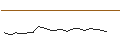 Gráfico intradía de LEVERAGE LONG - BLOCK
