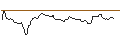 Intraday-grafiek van OPEN END TURBO BULL OPTIONSSCHEIN - SILTRONIC