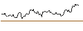 Intraday Chart für OPEN END TURBO BULL OPTIONSSCHEIN - KNORR-BREMSE