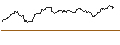 Intraday Chart für OPEN END-TURBO-OPTIONSSCHEIN - EVONIK INDUSTRIES