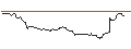 Gráfico intradía de OPEN END TURBO CALL-OPTIONSSCHEIN MIT SL - CONTINENTAL