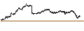 Grafico intraday di LONG MINI-FUTURE - CARREFOUR