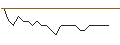 Intraday Chart für OPEN END TURBO CALL-OPTIONSSCHEIN MIT SL - ÖSTERREICHISCHE POST