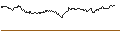 Intraday Chart für OPEN END TURBO CALL-OPTIONSSCHEIN MIT SL - NEMETSCHEK