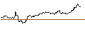 Intraday Chart für OPEN END TURBO CALL-OPTIONSSCHEIN MIT SL - NEMETSCHEK