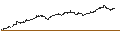 Intraday-grafiek van UNLIMITED TURBO BULL - VGP N.V.