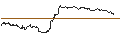 Gráfico intradía de OPEN END TURBO CALL-OPTIONSSCHEIN MIT SL - ÖSTERREICHISCHE POST