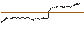 Intraday Chart für OPEN END-TURBO-OPTIONSSCHEIN - GRENKE