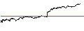 Intraday-grafiek van BEST UNLIMITED TURBO LONG CERTIFICATE - COLRUYT