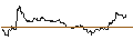 Intraday-grafiek van OPEN END TURBO CALL-OPTIONSSCHEIN MIT SL - FLOW TRADERS